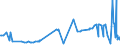 KN 11031990 /Exporte /Einheit = Preise (Euro/Tonne) /Partnerland: Serbien /Meldeland: Eur27_2020 /11031990:GrobgrieÃŸ und FeingrieÃŸ, von Getreide (Ausg. Weizen, Hafer, Mais, Reis, Roggen und Gerste)