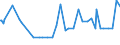 KN 11031990 /Exporte /Einheit = Preise (Euro/Tonne) /Partnerland: Mauretanien /Meldeland: Eur27_2020 /11031990:GrobgrieÃŸ und FeingrieÃŸ, von Getreide (Ausg. Weizen, Hafer, Mais, Reis, Roggen und Gerste)
