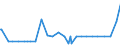KN 11031990 /Exporte /Einheit = Preise (Euro/Tonne) /Partnerland: Komoren /Meldeland: Eur27_2020 /11031990:GrobgrieÃŸ und FeingrieÃŸ, von Getreide (Ausg. Weizen, Hafer, Mais, Reis, Roggen und Gerste)