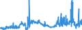 CN 11032060 /Exports /Unit = Prices (Euro/ton) /Partner: Intra-eur /Reporter: Eur27_2020 /11032060:Wheat Pellets