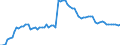 KN 11032090 /Exporte /Einheit = Preise (Euro/Tonne) /Partnerland: Ver.koenigreich(Nordirland) /Meldeland: Eur27_2020 /11032090:Pellets von Getreide (Ausg. Roggen, Gerste, Hafer, Mais, Reis und Weizen)