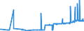 KN 11032090 /Exporte /Einheit = Preise (Euro/Tonne) /Partnerland: Rumaenien /Meldeland: Eur27_2020 /11032090:Pellets von Getreide (Ausg. Roggen, Gerste, Hafer, Mais, Reis und Weizen)
