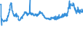 CN 1103 /Exports /Unit = Prices (Euro/ton) /Partner: Serbia /Reporter: Eur27_2020 /1103:Cereal Groats, Meal and Pellets