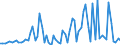 CN 11041210 /Exports /Unit = Prices (Euro/ton) /Partner: United Kingdom(Excluding Northern Ireland) /Reporter: Eur27_2020 /11041210:Rolled oat Grains