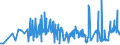 CN 11041210 /Exports /Unit = Prices (Euro/ton) /Partner: Malta /Reporter: Eur27_2020 /11041210:Rolled oat Grains