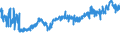 KN 11041290 /Exporte /Einheit = Preise (Euro/Tonne) /Partnerland: Frankreich /Meldeland: Eur27_2020 /11041290:GetreidekÃ¶rner von Hafer, als Flocken
