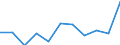 KN 11041290 /Exporte /Einheit = Preise (Euro/Tonne) /Partnerland: Belgien/Luxemburg /Meldeland: Eur27 /11041290:GetreidekÃ¶rner von Hafer, als Flocken