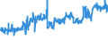 KN 11041290 /Exporte /Einheit = Preise (Euro/Tonne) /Partnerland: Ver.koenigreich /Meldeland: Eur27_2020 /11041290:GetreidekÃ¶rner von Hafer, als Flocken