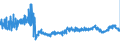 KN 11041290 /Exporte /Einheit = Preise (Euro/Tonne) /Partnerland: Daenemark /Meldeland: Eur27_2020 /11041290:GetreidekÃ¶rner von Hafer, als Flocken