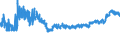 KN 11041290 /Exporte /Einheit = Preise (Euro/Tonne) /Partnerland: Spanien /Meldeland: Eur27_2020 /11041290:GetreidekÃ¶rner von Hafer, als Flocken