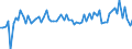 KN 11041290 /Exporte /Einheit = Preise (Euro/Tonne) /Partnerland: Ver.koenigreich(Nordirland) /Meldeland: Eur27_2020 /11041290:GetreidekÃ¶rner von Hafer, als Flocken