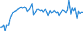 KN 11041290 /Exporte /Einheit = Preise (Euro/Tonne) /Partnerland: Ver.koenigreich(Ohne Nordirland) /Meldeland: Eur27_2020 /11041290:GetreidekÃ¶rner von Hafer, als Flocken