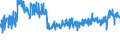 KN 11041290 /Exporte /Einheit = Preise (Euro/Tonne) /Partnerland: Belgien /Meldeland: Eur27_2020 /11041290:GetreidekÃ¶rner von Hafer, als Flocken