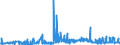 KN 11041290 /Exporte /Einheit = Preise (Euro/Tonne) /Partnerland: Norwegen /Meldeland: Eur27_2020 /11041290:GetreidekÃ¶rner von Hafer, als Flocken