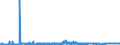 KN 11041290 /Exporte /Einheit = Preise (Euro/Tonne) /Partnerland: Schweden /Meldeland: Eur27_2020 /11041290:GetreidekÃ¶rner von Hafer, als Flocken