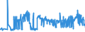 KN 11041290 /Exporte /Einheit = Preise (Euro/Tonne) /Partnerland: Finnland /Meldeland: Eur27_2020 /11041290:GetreidekÃ¶rner von Hafer, als Flocken