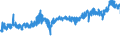 KN 11041290 /Exporte /Einheit = Preise (Euro/Tonne) /Partnerland: Oesterreich /Meldeland: Eur27_2020 /11041290:GetreidekÃ¶rner von Hafer, als Flocken