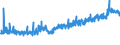 KN 11041290 /Exporte /Einheit = Preise (Euro/Tonne) /Partnerland: Schweiz /Meldeland: Eur27_2020 /11041290:GetreidekÃ¶rner von Hafer, als Flocken