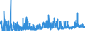 KN 11041290 /Exporte /Einheit = Preise (Euro/Tonne) /Partnerland: Malta /Meldeland: Eur27_2020 /11041290:GetreidekÃ¶rner von Hafer, als Flocken