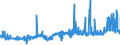 KN 11041290 /Exporte /Einheit = Preise (Euro/Tonne) /Partnerland: Tuerkei /Meldeland: Eur27_2020 /11041290:GetreidekÃ¶rner von Hafer, als Flocken