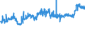 KN 11041290 /Exporte /Einheit = Preise (Euro/Tonne) /Partnerland: Estland /Meldeland: Eur27_2020 /11041290:GetreidekÃ¶rner von Hafer, als Flocken
