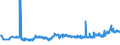 KN 11041290 /Exporte /Einheit = Preise (Euro/Tonne) /Partnerland: Lettland /Meldeland: Eur27_2020 /11041290:GetreidekÃ¶rner von Hafer, als Flocken
