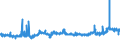 KN 11041290 /Exporte /Einheit = Preise (Euro/Tonne) /Partnerland: Litauen /Meldeland: Eur27_2020 /11041290:GetreidekÃ¶rner von Hafer, als Flocken