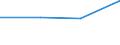 KN 11041290 /Exporte /Einheit = Preise (Euro/Tonne) /Partnerland: Sowjetunion /Meldeland: Eur27 /11041290:GetreidekÃ¶rner von Hafer, als Flocken