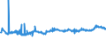 KN 11041290 /Exporte /Einheit = Preise (Euro/Tonne) /Partnerland: Polen /Meldeland: Eur27_2020 /11041290:GetreidekÃ¶rner von Hafer, als Flocken
