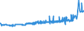KN 11041290 /Exporte /Einheit = Preise (Euro/Tonne) /Partnerland: Weissrussland /Meldeland: Eur27_2020 /11041290:GetreidekÃ¶rner von Hafer, als Flocken