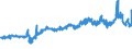KN 11041290 /Exporte /Einheit = Preise (Euro/Tonne) /Partnerland: Russland /Meldeland: Eur27_2020 /11041290:GetreidekÃ¶rner von Hafer, als Flocken