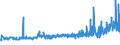 KN 11041290 /Exporte /Einheit = Preise (Euro/Tonne) /Partnerland: Georgien /Meldeland: Eur27_2020 /11041290:GetreidekÃ¶rner von Hafer, als Flocken