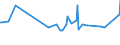 KN 11041290 /Exporte /Einheit = Preise (Euro/Tonne) /Partnerland: Armenien /Meldeland: Eur27_2020 /11041290:GetreidekÃ¶rner von Hafer, als Flocken