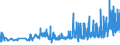 KN 11041290 /Exporte /Einheit = Preise (Euro/Tonne) /Partnerland: Aserbaidschan /Meldeland: Eur27_2020 /11041290:GetreidekÃ¶rner von Hafer, als Flocken