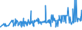 KN 11041290 /Exporte /Einheit = Preise (Euro/Tonne) /Partnerland: Kasachstan /Meldeland: Eur27_2020 /11041290:GetreidekÃ¶rner von Hafer, als Flocken