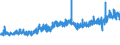 KN 11041290 /Exporte /Einheit = Preise (Euro/Tonne) /Partnerland: Kroatien /Meldeland: Eur27_2020 /11041290:GetreidekÃ¶rner von Hafer, als Flocken
