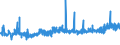 KN 11041290 /Exporte /Einheit = Preise (Euro/Tonne) /Partnerland: Bosn.-herzegowina /Meldeland: Eur27_2020 /11041290:GetreidekÃ¶rner von Hafer, als Flocken