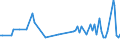 KN 11041290 /Exporte /Einheit = Preise (Euro/Tonne) /Partnerland: Serb.-mont. /Meldeland: Eur15 /11041290:GetreidekÃ¶rner von Hafer, als Flocken