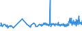 KN 11041290 /Exporte /Einheit = Preise (Euro/Tonne) /Partnerland: Kosovo /Meldeland: Eur27_2020 /11041290:GetreidekÃ¶rner von Hafer, als Flocken
