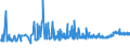 KN 11041290 /Exporte /Einheit = Preise (Euro/Tonne) /Partnerland: Serbien /Meldeland: Eur27_2020 /11041290:GetreidekÃ¶rner von Hafer, als Flocken