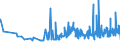 KN 11041290 /Exporte /Einheit = Preise (Euro/Tonne) /Partnerland: Tunesien /Meldeland: Eur27_2020 /11041290:GetreidekÃ¶rner von Hafer, als Flocken