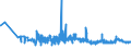 KN 11041290 /Exporte /Einheit = Preise (Euro/Tonne) /Partnerland: Aegypten /Meldeland: Eur27_2020 /11041290:GetreidekÃ¶rner von Hafer, als Flocken