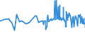 KN 11041290 /Exporte /Einheit = Preise (Euro/Tonne) /Partnerland: Mauretanien /Meldeland: Eur27_2020 /11041290:GetreidekÃ¶rner von Hafer, als Flocken