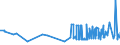 KN 11041290 /Exporte /Einheit = Preise (Euro/Tonne) /Partnerland: Burkina Faso /Meldeland: Eur27_2020 /11041290:GetreidekÃ¶rner von Hafer, als Flocken