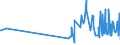 KN 11041290 /Exporte /Einheit = Preise (Euro/Tonne) /Partnerland: Niger /Meldeland: Eur27_2020 /11041290:GetreidekÃ¶rner von Hafer, als Flocken