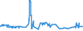 KN 11041290 /Exporte /Einheit = Preise (Euro/Tonne) /Partnerland: Tschad /Meldeland: Eur27_2020 /11041290:GetreidekÃ¶rner von Hafer, als Flocken