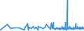 KN 11041290 /Exporte /Einheit = Preise (Euro/Tonne) /Partnerland: Guinea-biss. /Meldeland: Eur27_2020 /11041290:GetreidekÃ¶rner von Hafer, als Flocken