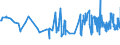 KN 11041290 /Exporte /Einheit = Preise (Euro/Tonne) /Partnerland: Guinea /Meldeland: Eur27_2020 /11041290:GetreidekÃ¶rner von Hafer, als Flocken