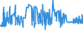 KN 11041290 /Exporte /Einheit = Preise (Euro/Tonne) /Partnerland: Sierra Leone /Meldeland: Eur27_2020 /11041290:GetreidekÃ¶rner von Hafer, als Flocken