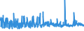 KN 11041290 /Exporte /Einheit = Preise (Euro/Tonne) /Partnerland: Elfenbeink. /Meldeland: Eur27_2020 /11041290:GetreidekÃ¶rner von Hafer, als Flocken